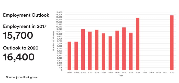 JobStats